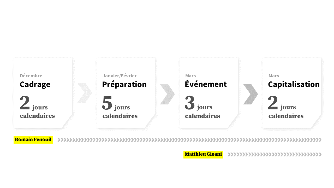 Méthode & déroulé HKM