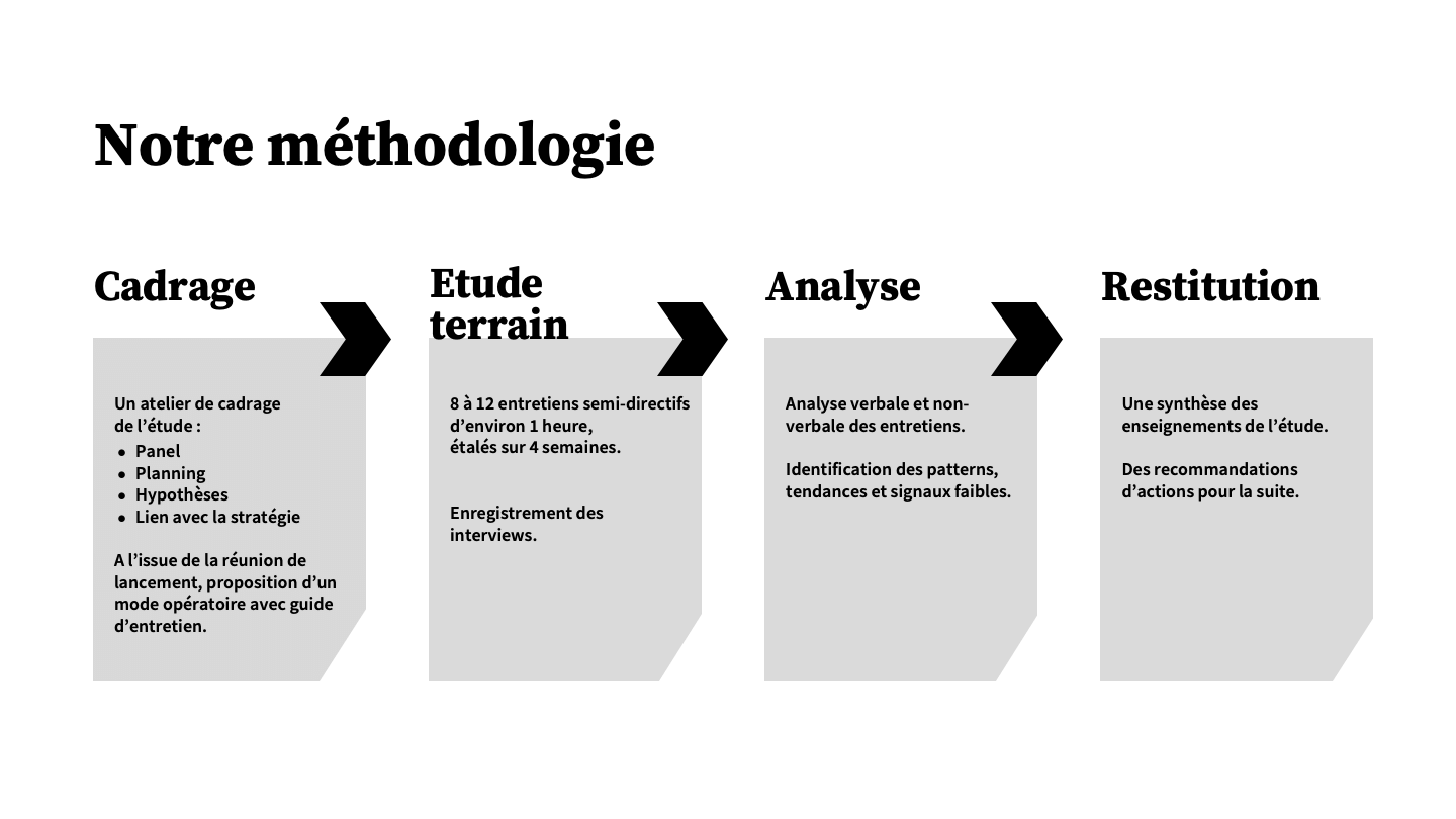Notre Méthodologie